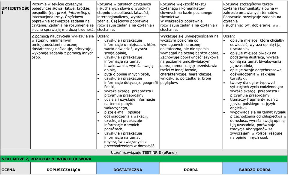 opinię, pyta o opinię innych osób, uzyskuje i przekazuje informacje dotyczące geografii Polski, wyraża skargę, przeprasza i przyjmuje przeprosiny, udziela i uzyskuje informacje na temat pobytu