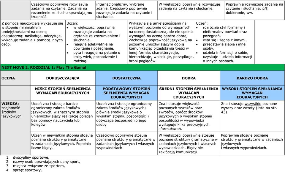 rozwiązuje zadania na i wymaganych na ocenę na poziomie umożliwiającym dobrą komunikację: przedstawia treści w innej formie, charakteryzuje, hierarchizuje, wnioskuje, porządkuje, broni rozróżnia styl