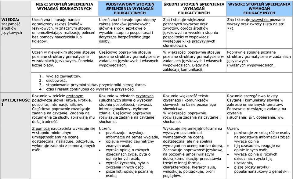 Zadania na rozumienie ze słuchu sprawiają mu dużą trudność.