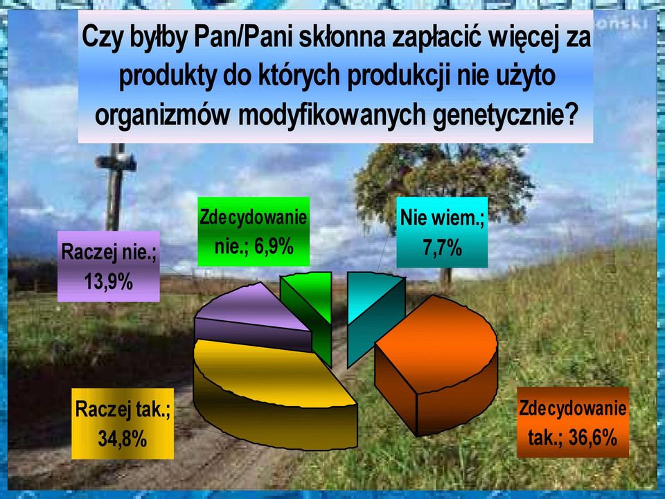 modyfikowanych genetycznie? Raczej nie.