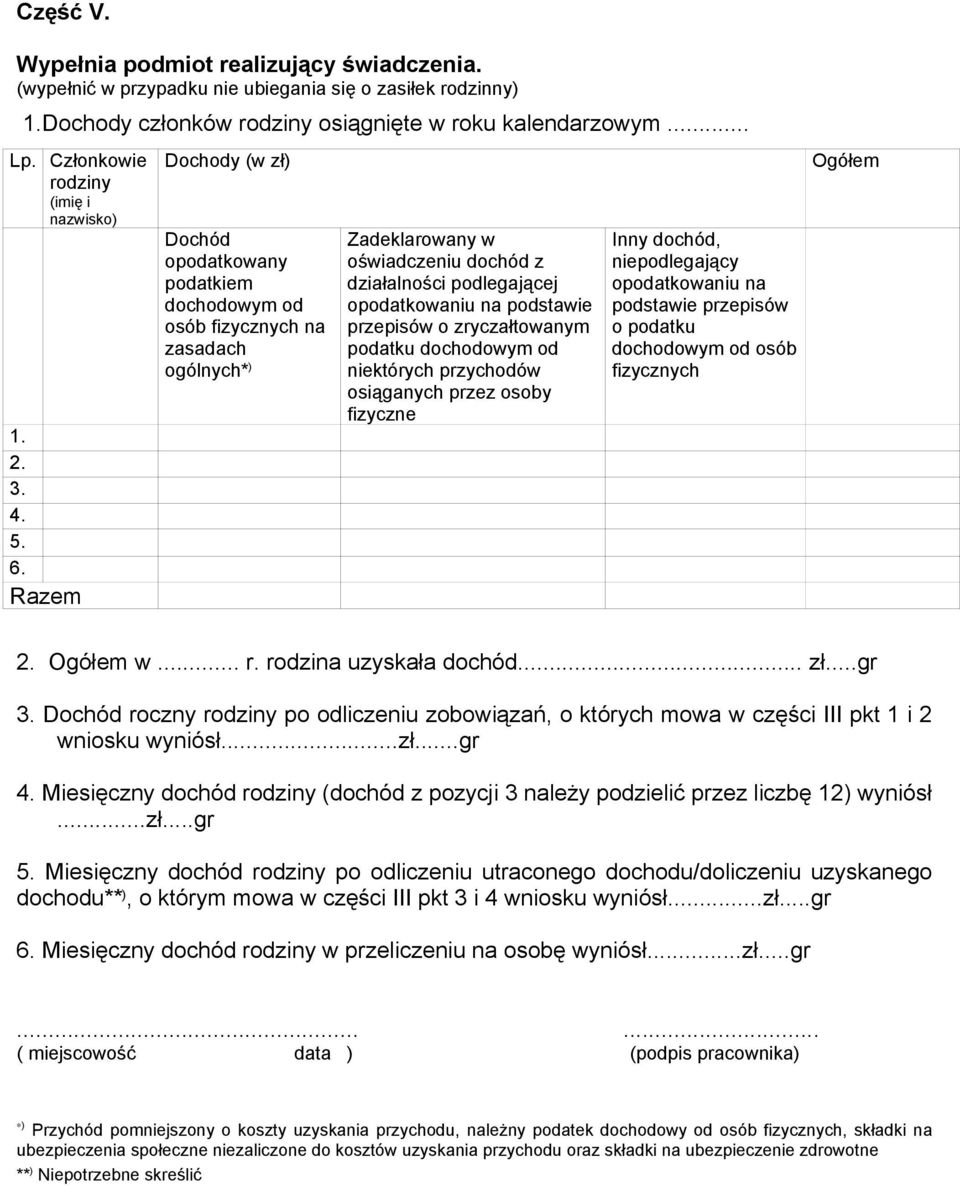 Razem Dochody (w zł) Dochód opodatkowany podatkiem dochodowym od osób fizycznych na zasadach ogólnych* ) Zadeklarowany w oświadczeniu dochód z działalności podlegającej opodatkowaniu na podstawie