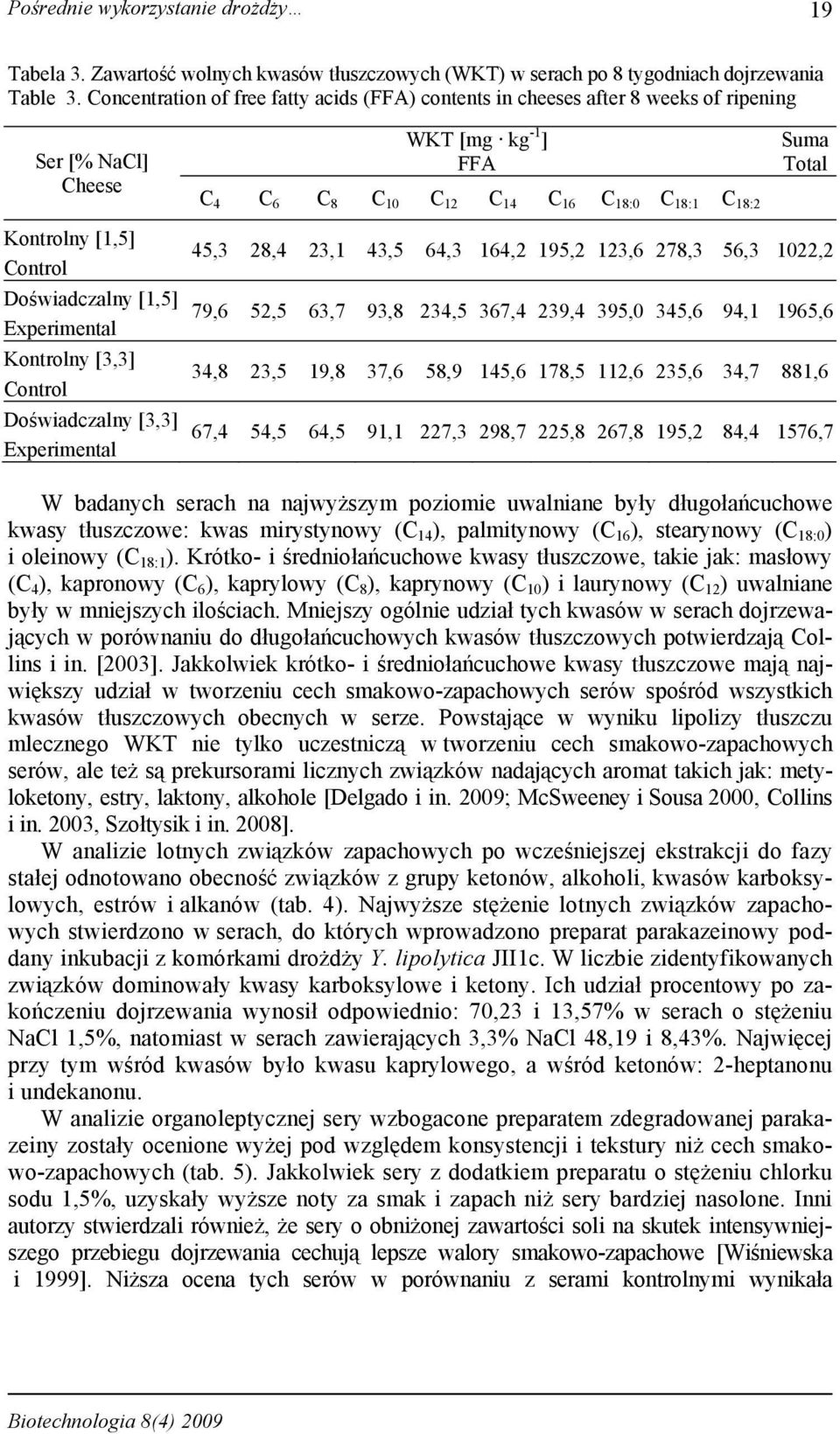 Control Doświadczalny [,5] Experimental Kontrolny [3,3] Control Doświadczalny [3,3] Experimental 45,3 8,4 3, 43,5 64,3 64, 95, 3,6 78,3 56,3 0, 79,6 5,5 63,7 93,8 34,5 367,4 39,4 395,0 345,6 94,
