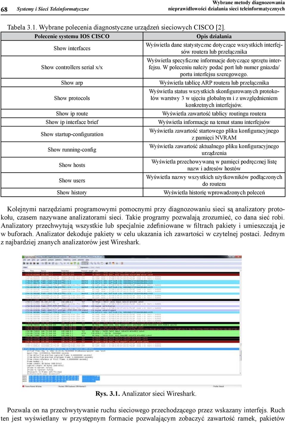 statystyczne Wyśietla dotyczące specyficzne szystkich informacje dotyczące sprzętu interfejsu.