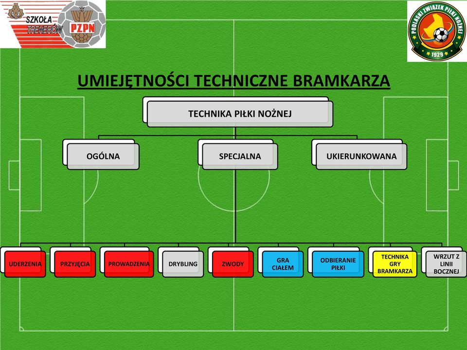 PRZYJĘCIA PROWADZENIA DRYBLING ZWODY GRA CIAŁEM