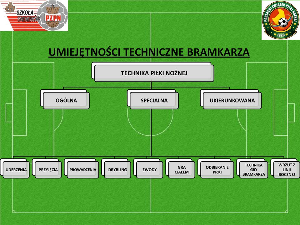 PRZYJĘCIA PROWADZENIA DRYBLING ZWODY GRA CIAŁEM