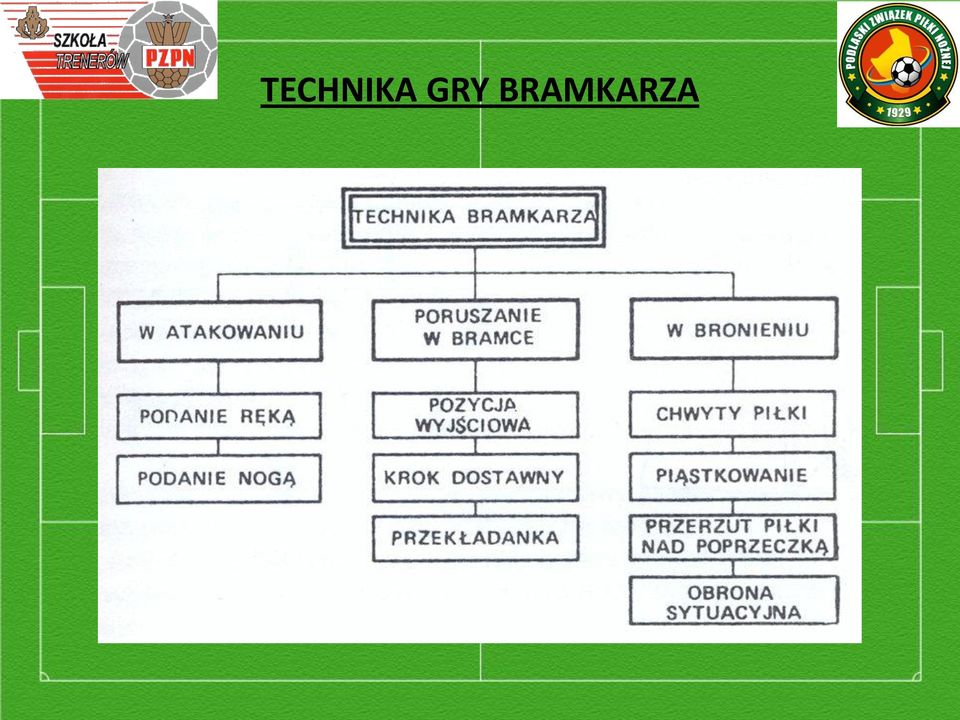 BRAMKARZA