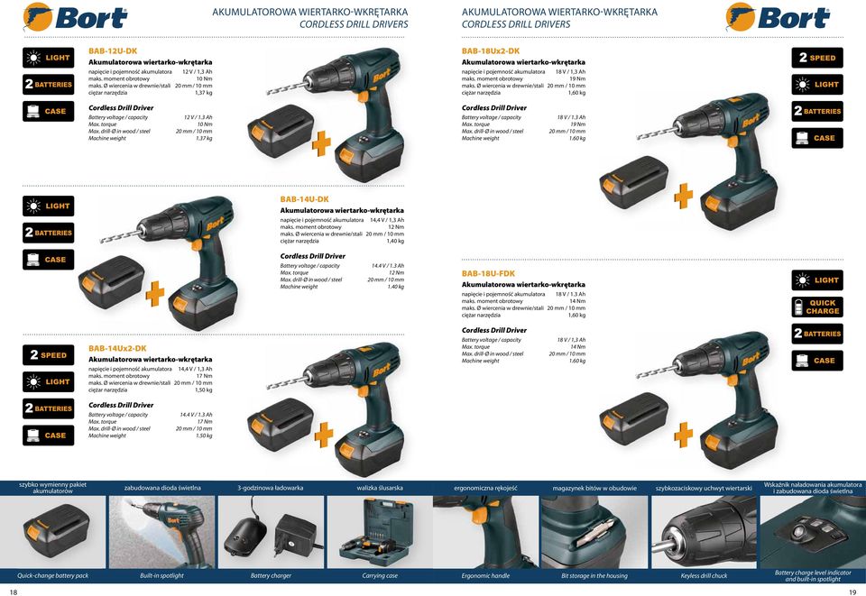 moment obrotowy 19 Nm maks. Ø wiercenia w drewnie/stali 20 mm / 10 mm 1,60 kg Cordless Drill Driver Battery voltage / capacity Max. torque Max. drill-ø in wood / steel 12 V / 1.