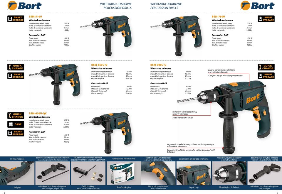 drill- in concrete 13 mm Max. drill- in wood 25 mm 1.95 kg Percussion Drill 750 W Max. drill- in concrete 13 mm Max. drill- in wood 25 mm 2.25 kg BSM-650U-Q Wiertarka udarowa maks.