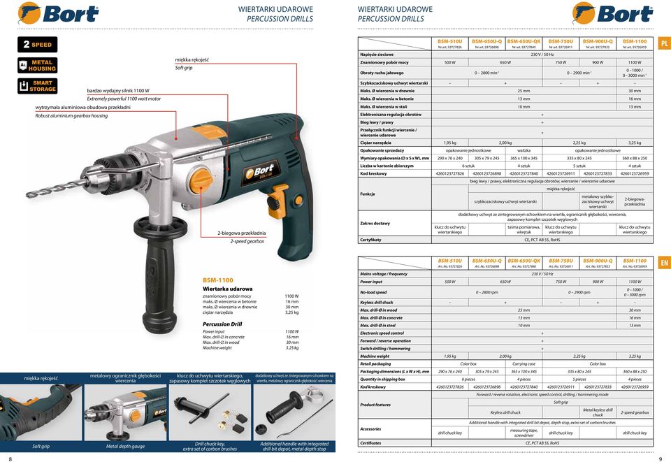 93726959 miękka rękojeść Soft grip Napięcie sieciowe Znamionowy pobór mocy 500 W 650 W 750 W 900 W 1100 W 0 1000 / Obroty ruchu jałowego 0 2800 min -1 0 2900 min -1 0 3000 min -1 Szybkozaciskowy