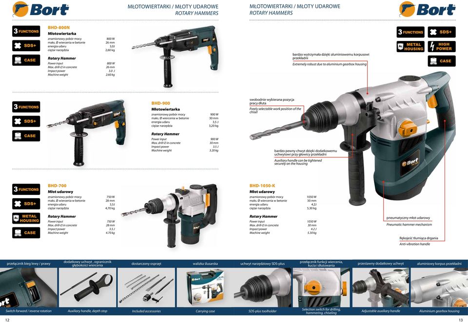 60 kg bardzo wytrzymała dzięki aluminiowemu korpusowi przekładni Extremely robust due to aluminium gearbox housing BHD-900 Młotоwiertarka maks.