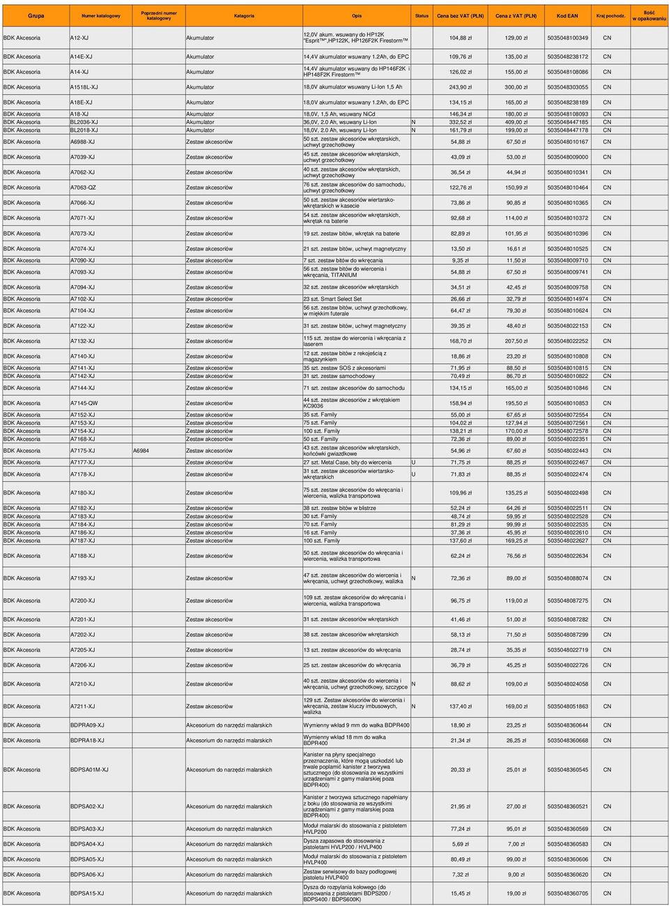 2Ah, do EPC 109,76 zł 135,00 zł 5035048238172 CN BDK Akcesoria A14-XJ Akumulator 14,4V akumulator wsuwany do HP146F2K i HP148F2K Firestorm 126,02 zł 155,00 zł 5035048108086 CN BDK Akcesoria A1518L-XJ