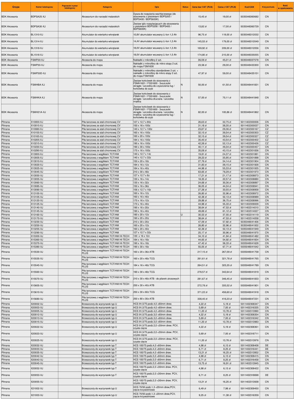 Akcesoria BL1310-XJ Akumulator do wiertarko-wkrętarek 10,8V akumulator wsuwany Li-Ion 1,3 Ah 96,75 zł 119,00 zł 5035048312032 CN BDK Akcesoria BL1314-XJ Akumulator do wiertarko-wkrętarek 14,4V