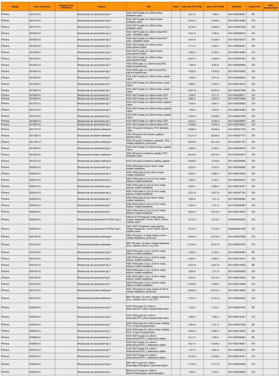 dokładne cięcie 8,44 zł 10,38 zł 5011402316366 CN X21015-XJ Brzeszczoty do wyrzynarek typ U HCS 100/75 podz.2,5 <30mm drew.