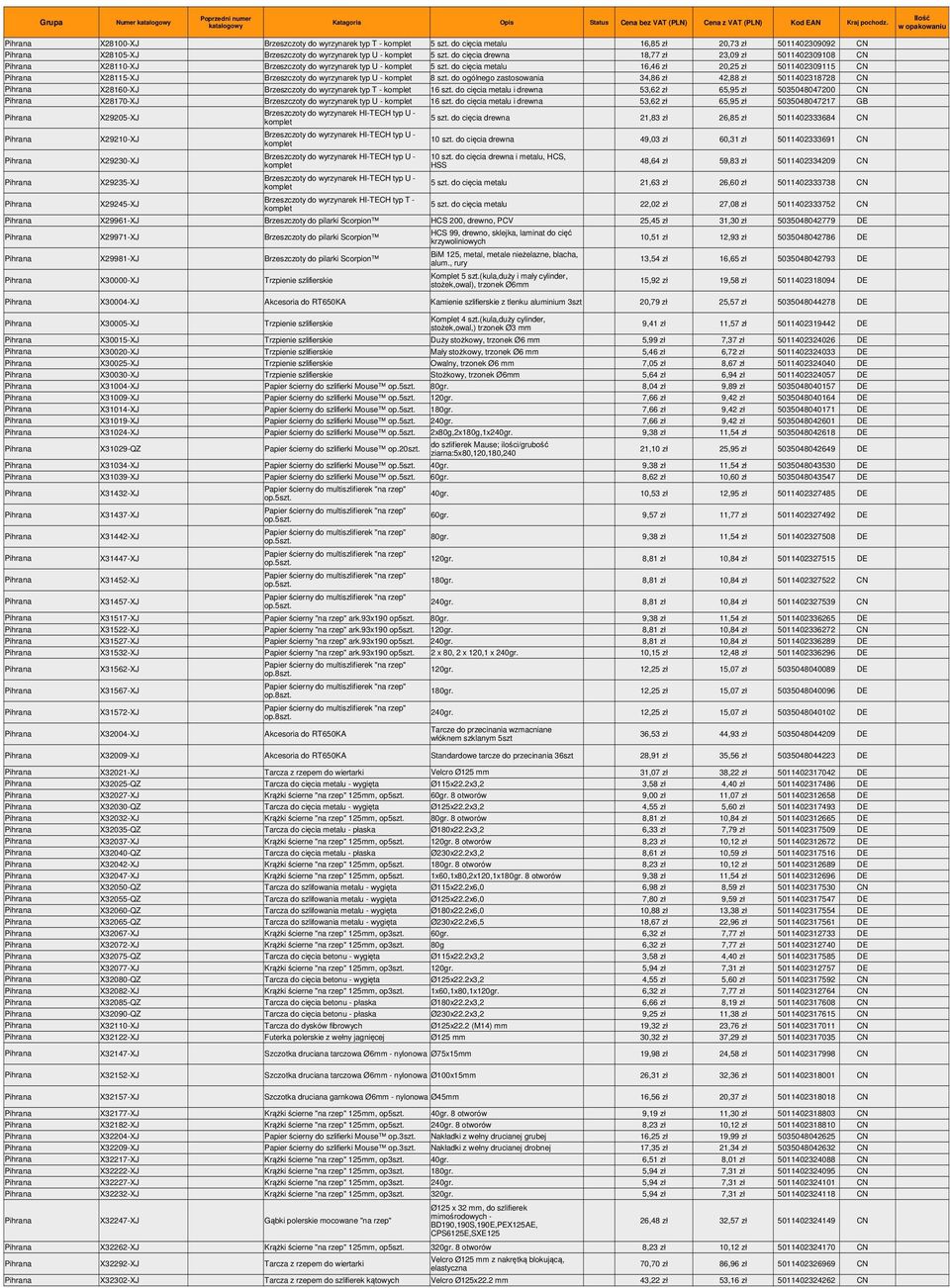 do cięcia metalu 16,46 zł 20,25 zł 5011402309115 CN X28115-XJ Brzeszczoty do wyrzynarek typ U - 8 szt.