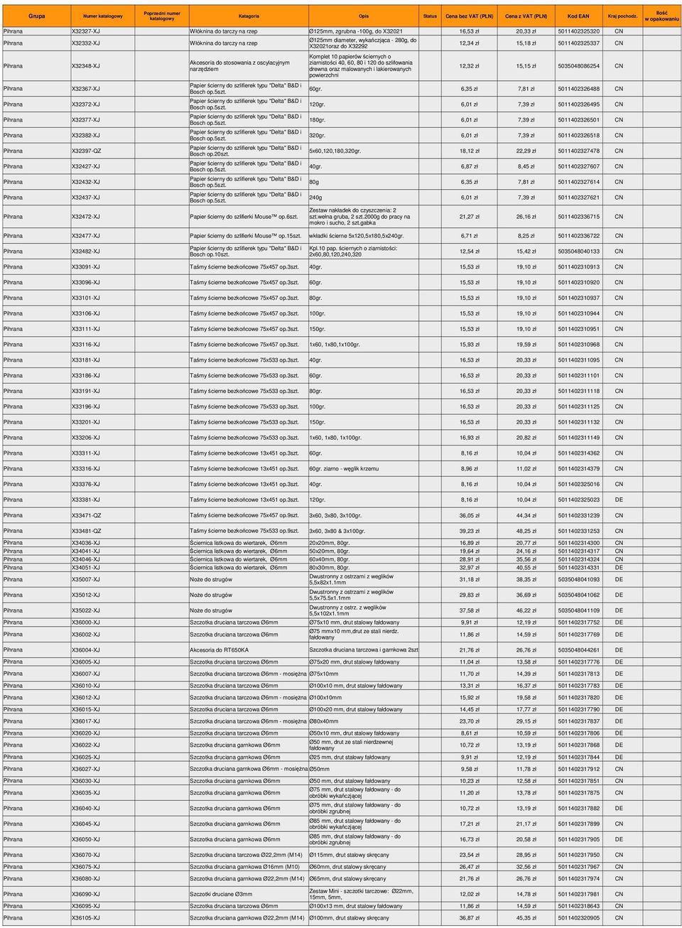 15,15 zł 5035048086254 CN narzędziem drewna oraz malowanych i lakierowanych powierzchni Papier ścierny do szlifierek typu "Delta" B&D i X32367-XJ 60gr. 6,35 zł 7,81 zł 5011402326488 CN Bosch op.5szt.