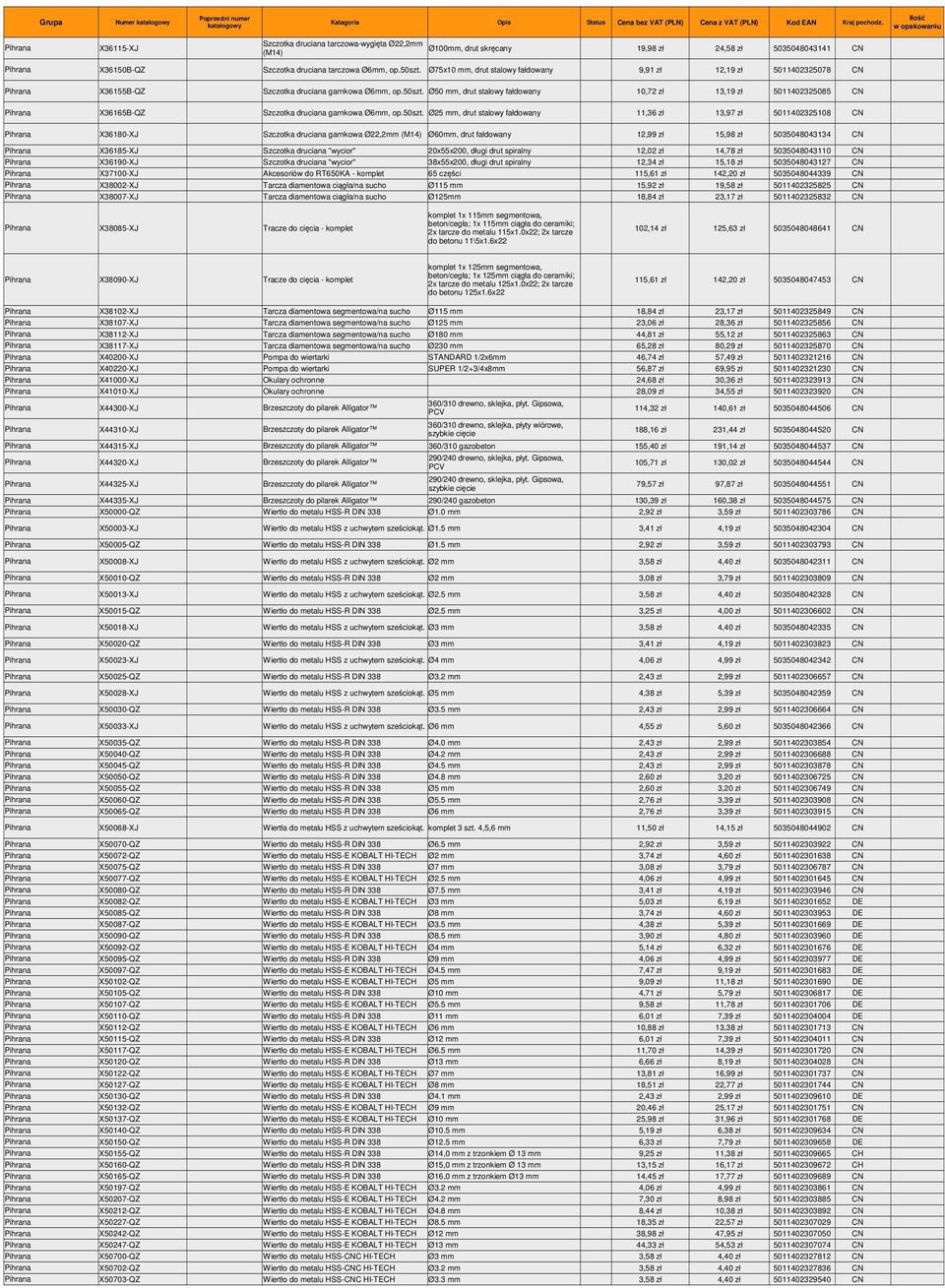 Ø50 mm, drut stalowy fałdowany 10,72 zł 13,19 zł 5011402325085 CN X36165B-QZ Szczotka druciana garnkowa Ø6mm, op.50szt.