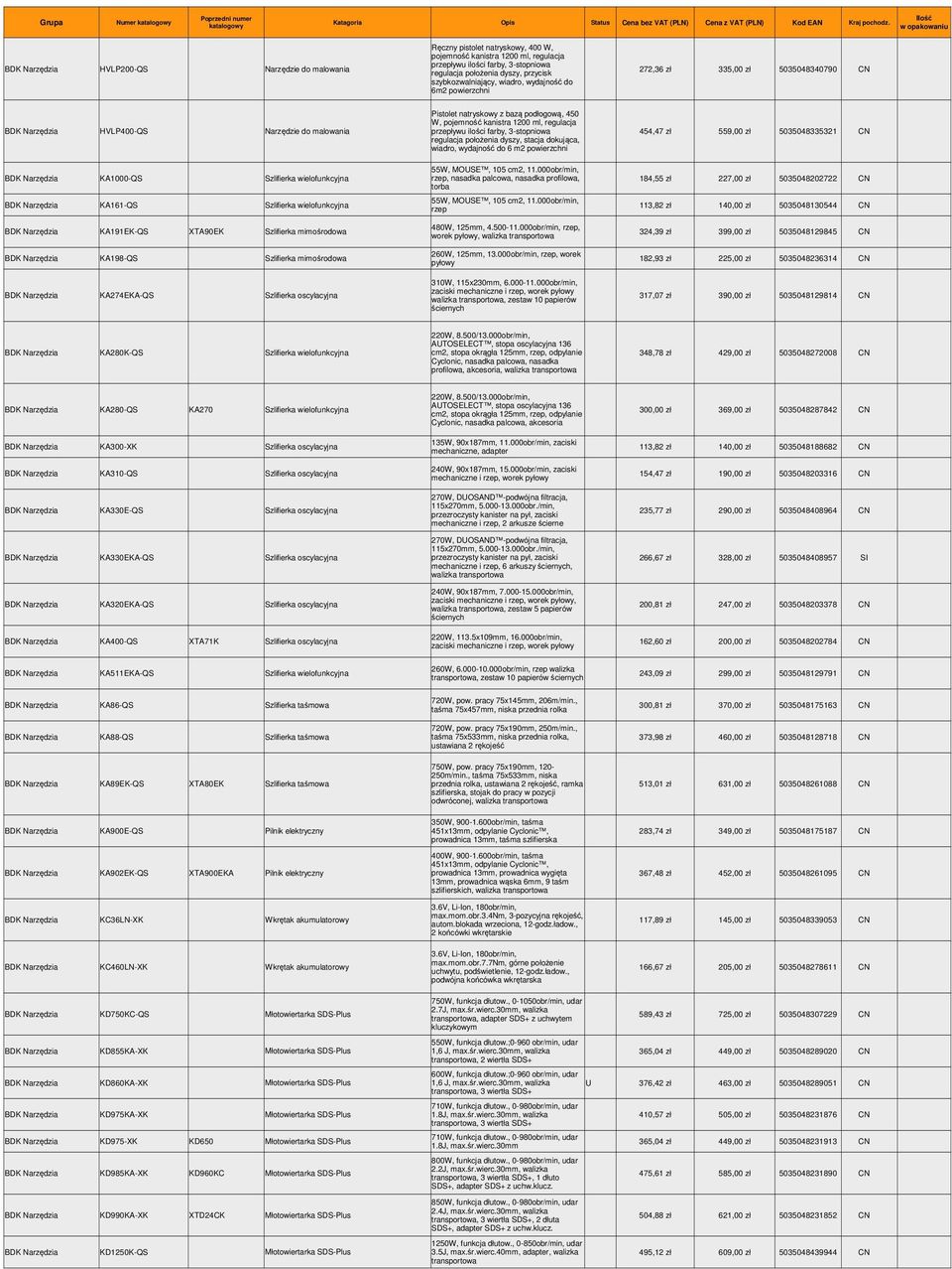 Narzędzia HVLP400-QS Narzędzie do malowania przepływu ilości farby, 3-stopniowa 454,47 zł 559,00 zł 5035048335321 CN regulacja położenia dyszy, stacja dokująca, wiadro, wydajność do 6 m2 powierzchni