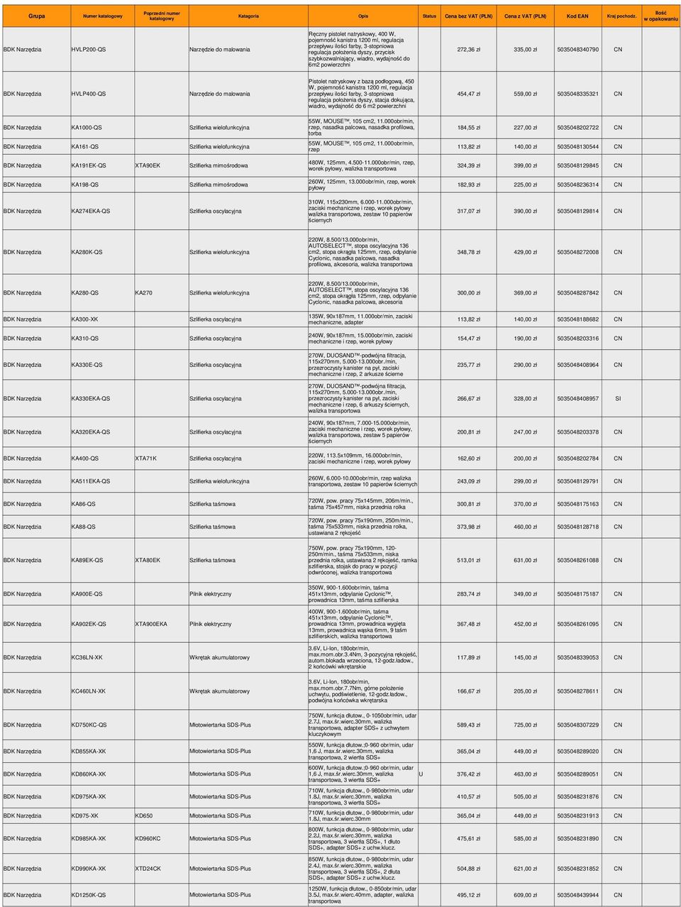 Narzędzia HVLP400-QS Narzędzie do malowania przepływu ilości farby, 3-stopniowa 454,47 zł 559,00 zł 5035048335321 CN regulacja położenia dyszy, stacja dokująca, wiadro, wydajność do 6 m2 powierzchni