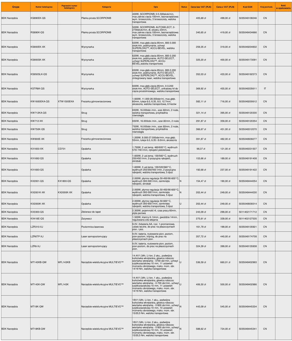 zakres cięcia 100mm, beznarzędziowa 340,65 zł 419,00 zł 5035048434666 CN wym. brzeszczotu, 3 brzeszczoty, walizka 620W, max.głęb.cięcia 85mm, 800-3.