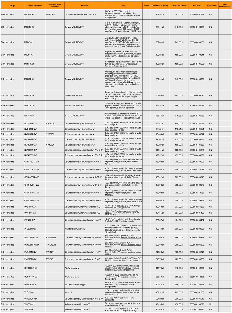 0-1450 obr/min, 202,44 zł 249,00 zł 5035048403082 CN 26 Nm / niski bieg: 0-450 obr/min, 21750 udarów/min, 2 wiertła do muru (8 i 10 mm) Zakrętarka udarowa, szybkomocujący uchwyt sześciotkątny 6,35