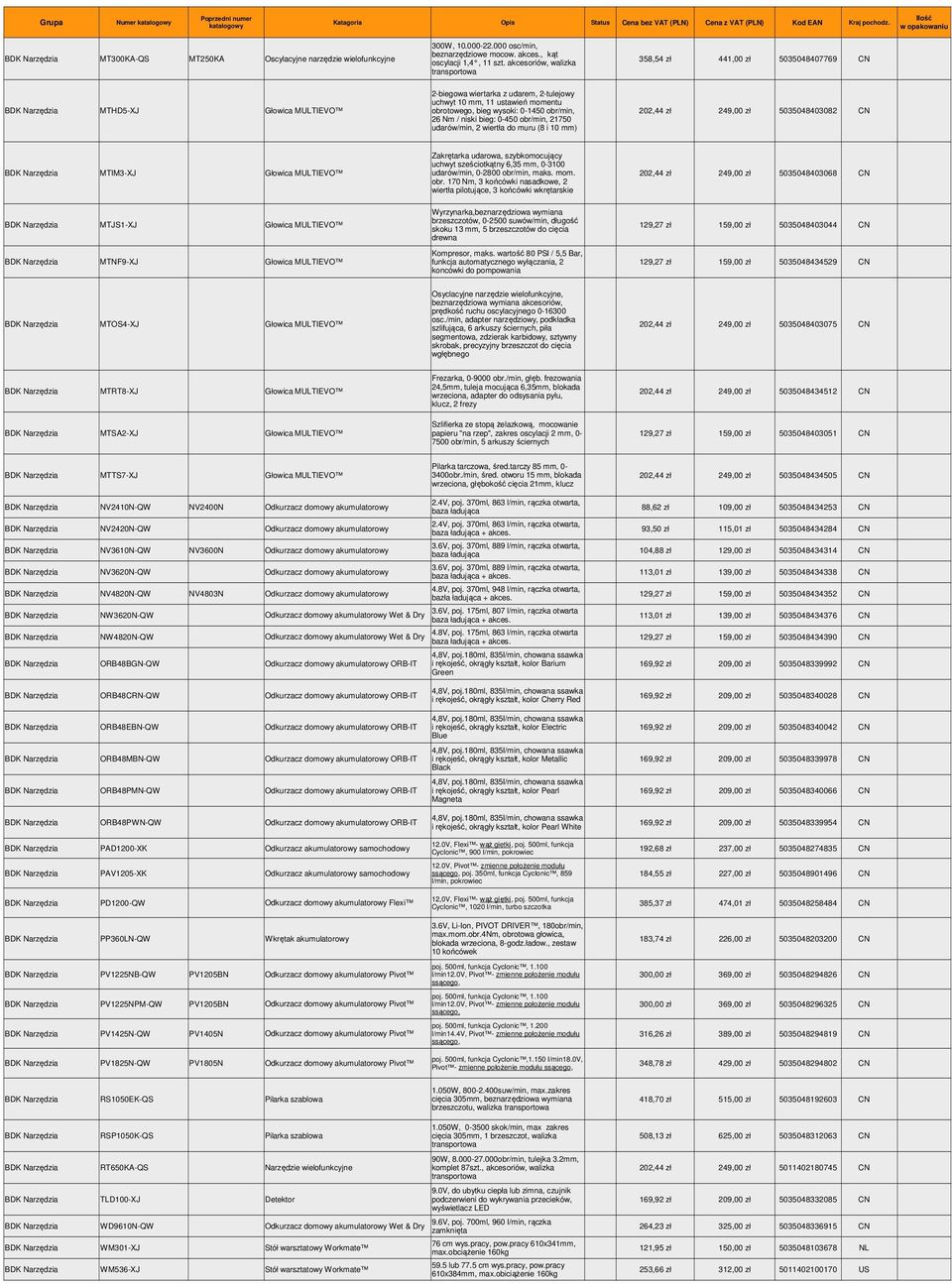 0-1450 obr/min, 202,44 zł 249,00 zł 5035048403082 CN 26 Nm / niski bieg: 0-450 obr/min, 21750 udarów/min, 2 wiertła do muru (8 i 10 mm) Zakrętarka udarowa, szybkomocujący uchwyt sześciotkątny 6,35