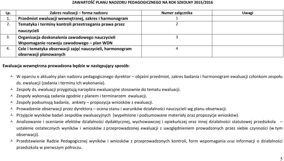 Cele i tematyka obserwacji zajęć nauczycieli, harmonogram obserwacji planowanych Ewaluacja wewnętrzna prowadzona będzie w następujący sposób: W oparciu o aktualny plan nadzoru pedagogicznego dyrektor