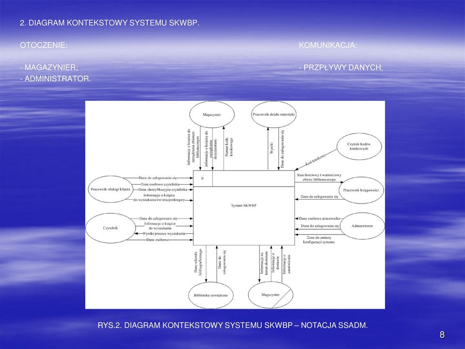 PRZPŁYWY DANYCH; - ADMINISTRATOR. RYS.2.