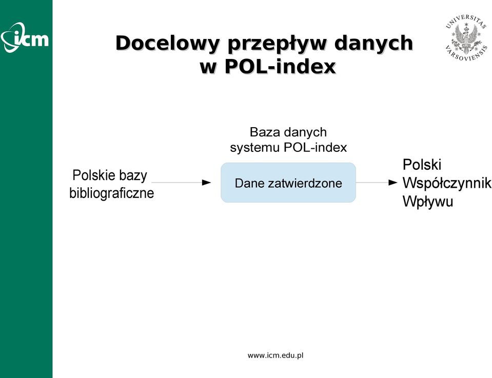 bibliograficzne Baza danych