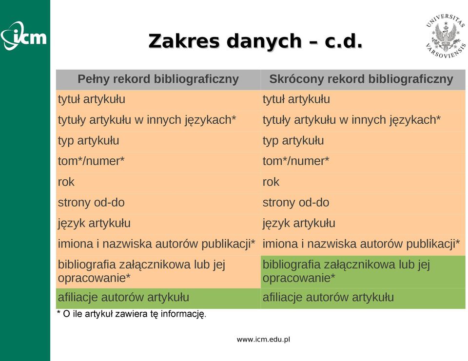 Pełny rekord bibliograficzny tytuł artykułu tytuły artykułu w innych językach* typ artykułu tom*/numer* rok strony od-do język artykułu