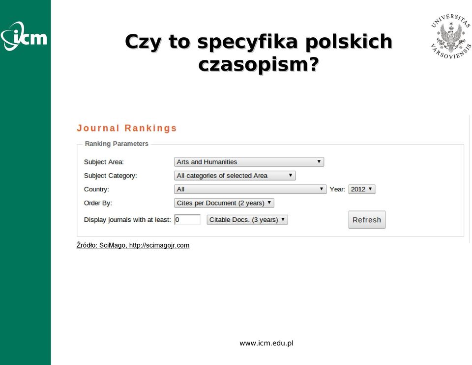 Źródło: SciMago,