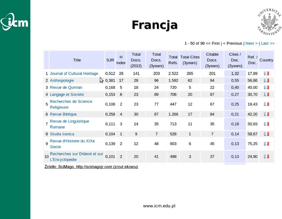 SciMago,