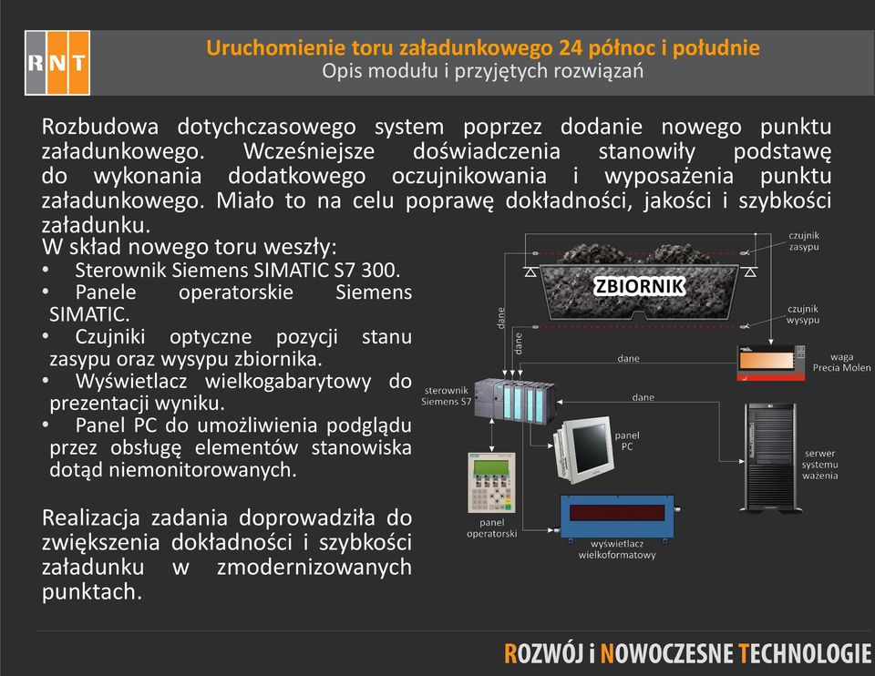 W skład nowego toru weszły: Sterownik Siemens SIMATIC S7 300. Panele operatorskie Siemens SIMATIC. Czujniki optyczne pozycji stanu zasypu oraz wysypu zbiornika.