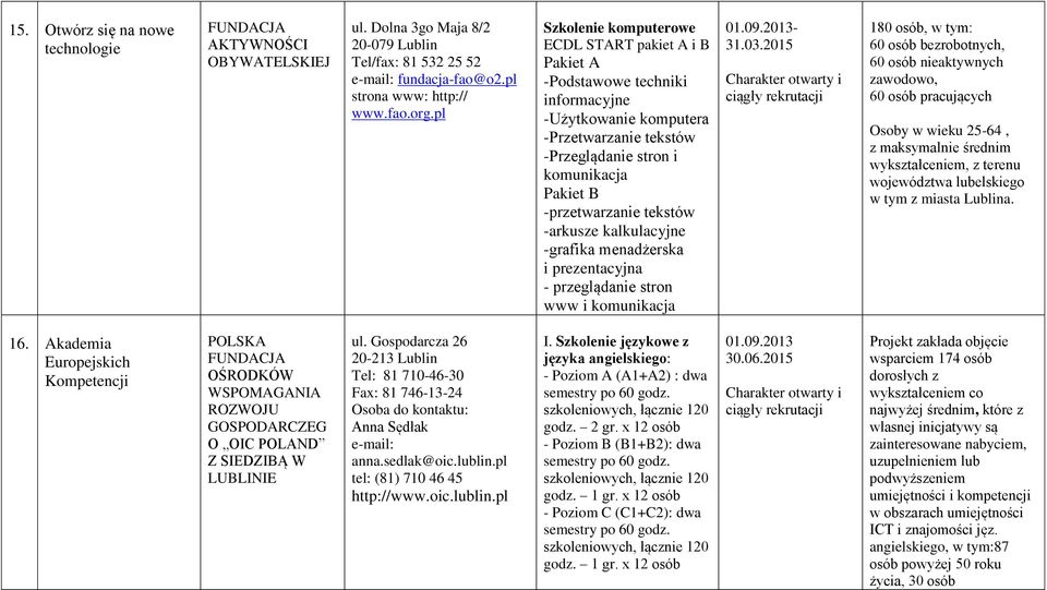 tekstów -arkusze kalkulacyjne -grafika menadżerska i prezentacyjna - przeglądanie stron www i komunikacja 01.09.2013-31.03.