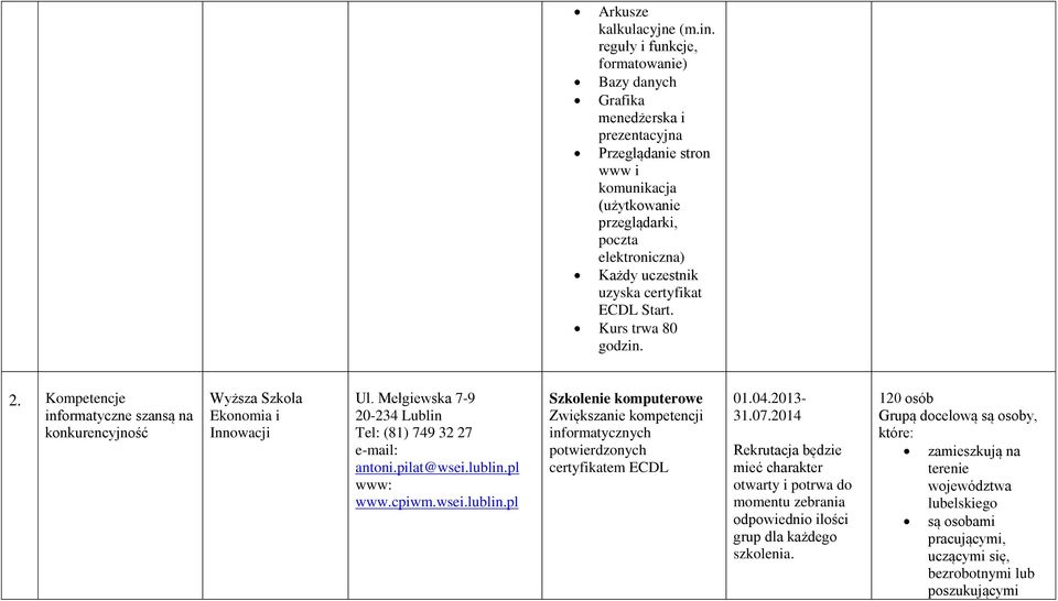 ECDL Start. Kurs trwa 80 godzin. 2. Kompetencje informatyczne szansą na konkurencyjność Wyższa Szkoła Ekonomia i Innowacji Ul. Mełgiewska 7-9 20-234 Lublin Tel: (81) 749 32 27 antoni.pilat@wsei.