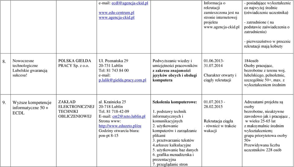 pl Informacja o rekrutacji zamieszczona jest na stronie internetowej projektu www.agencja-ckid.