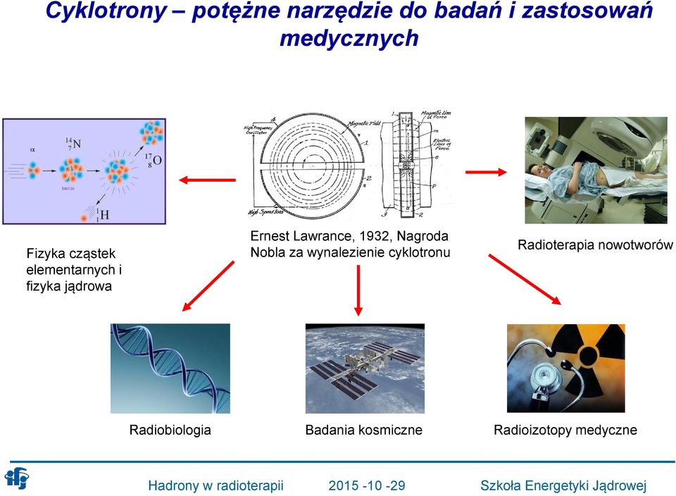 1932, Nagroda Nobla za wynalezienie cyklotronu Radioterapia