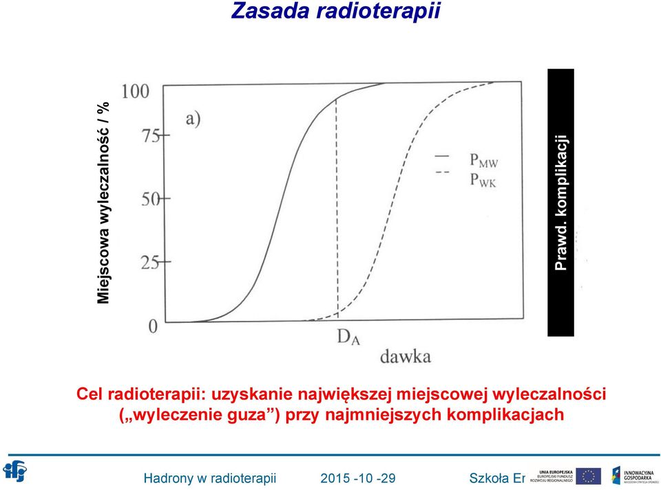 radioterapii: uzyskanie największej