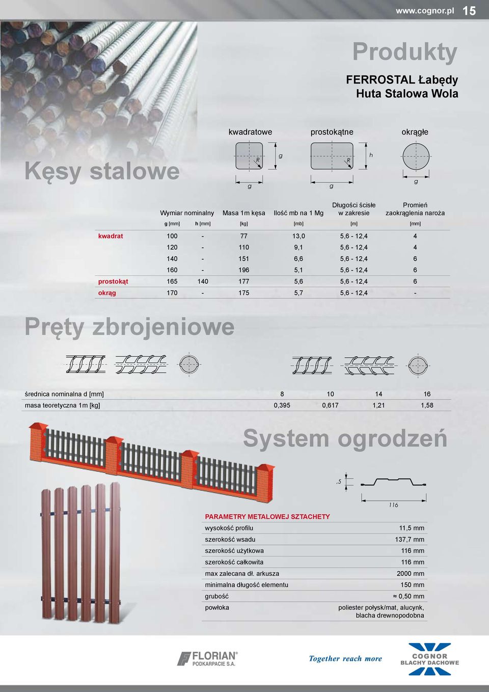 okrąg 170-175 5,7 5,6-12,4 - średnica nominalna d [mm] 8 10 14 16 masa teoretyczna 1m [kg] 0,395 0,617 1,21 1,58 System ogrodzeń 11,5 116 PARAMETRY METALOWEJ SZTACHETY wysokość profilu szerokość