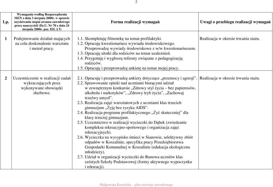 2 Uczestniczenie w realizacji zadań wykraczających poza wykonywane obowiązki służbowe. 1.1. Skompletuję filmotekę na temat profilaktyki. 1.2. Opracuję kwestionariusz wywiadu środowiskowego.