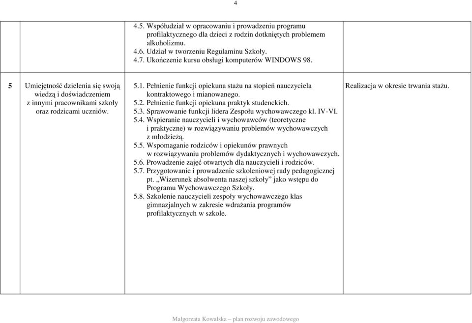 Pełnienie funkcji opiekuna stażu na stopień nauczyciela kontraktowego i mianowanego. 5.2. Pełnienie funkcji opiekuna praktyk studenckich. 5.3. Sprawowanie funkcji lidera Zespołu wychowawczego kl.
