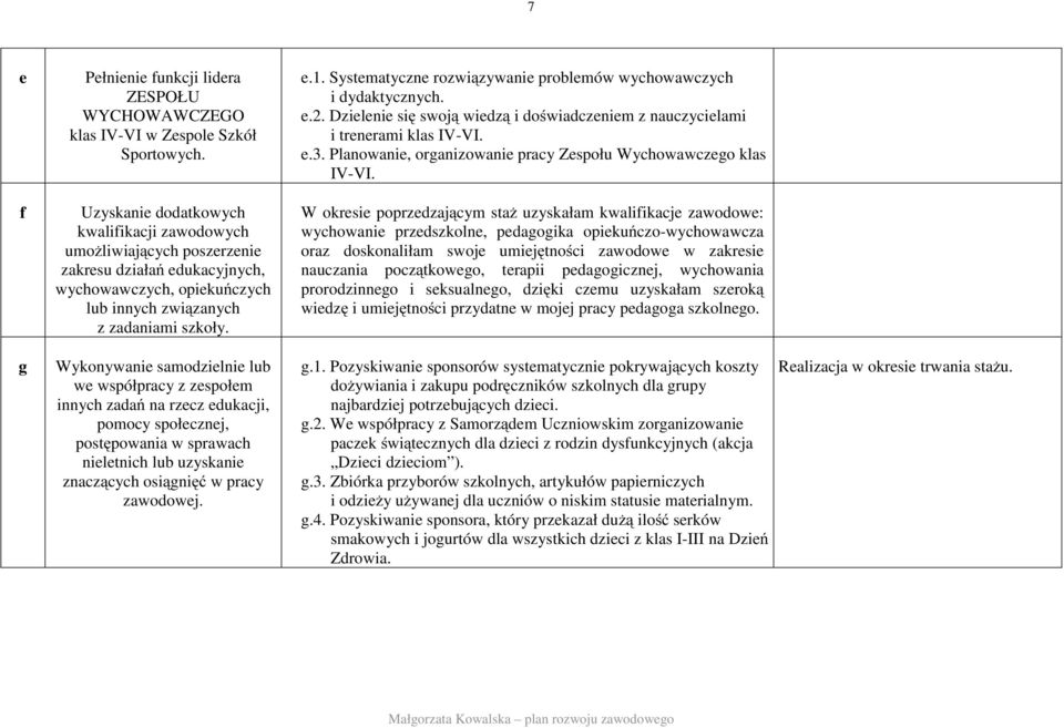 Wykonywanie samodzielnie lub we współpracy z zespołem innych zadań na rzecz edukacji, pomocy społecznej, postępowania w sprawach nieletnich lub uzyskanie znaczących osiągnięć wpracy zawodowej. e.1.