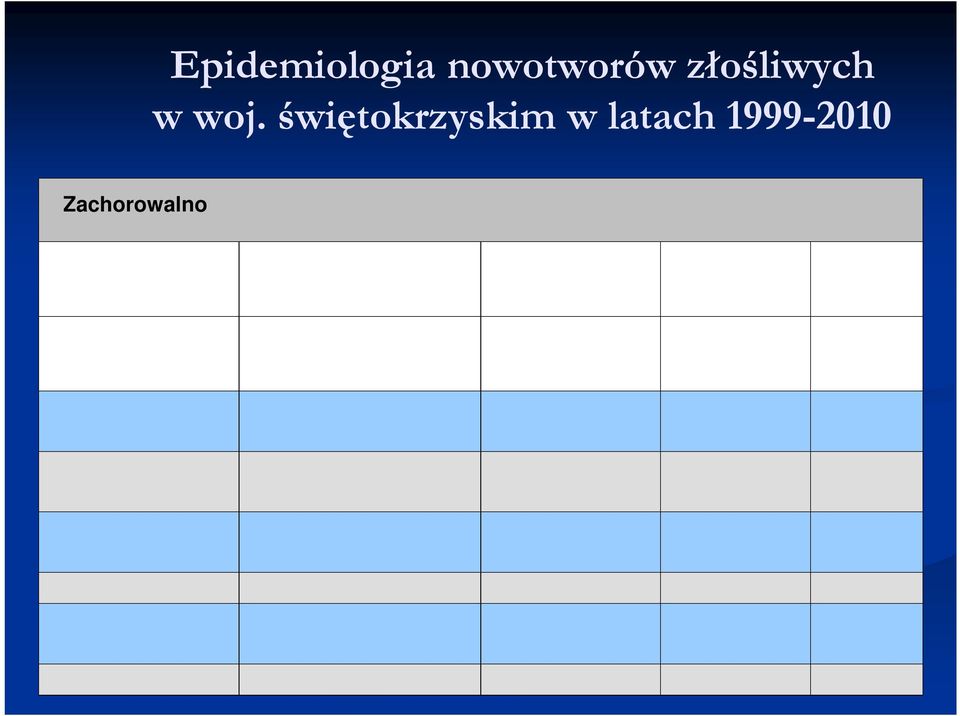 Nowotwory złośliwe ogółem 2 760 100 - C00-C97, D00-D09 Narządy trawienne 684 24,79 100 C15-C26 Jelito grube 359 13