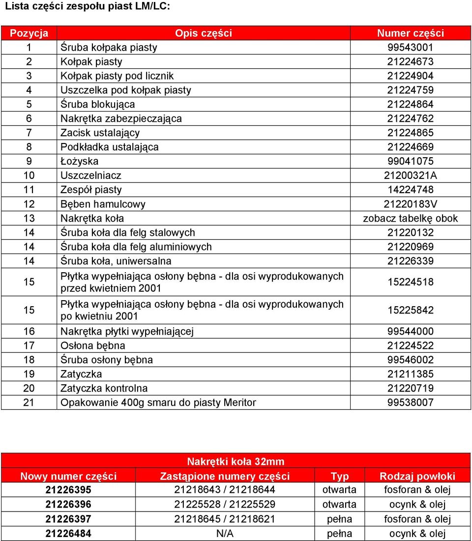 Bęben hamulcowy 21220183V 13 Nakrętka koła zobacz tabelkę obok 14 Śruba koła dla felg stalowych 21220132 14 Śruba koła dla felg aluminiowych 21220969 14 Śruba koła, uniwersalna 21226339 15 15 Płytka