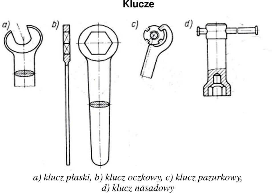 oczkowy, c) klucz