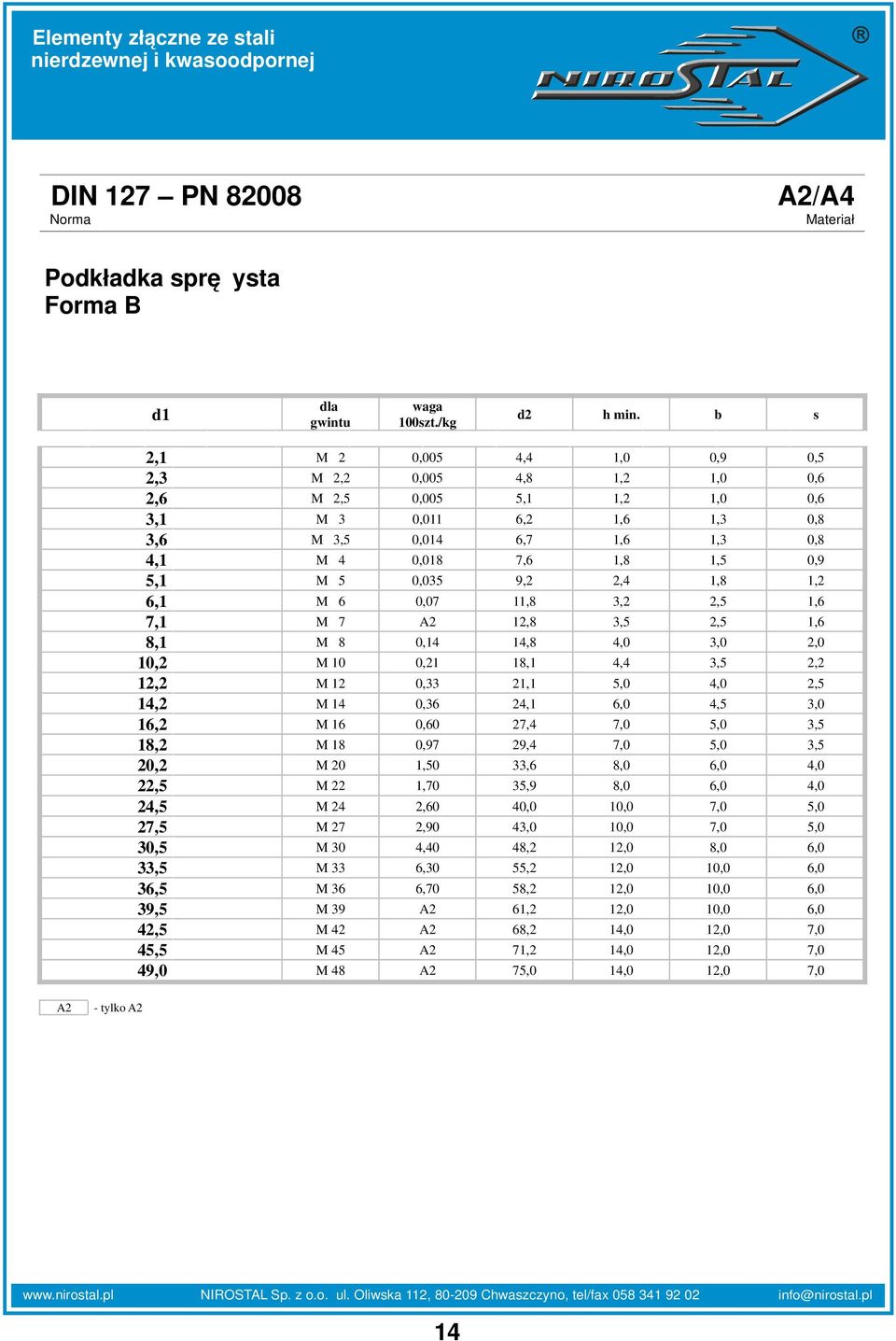 1,8 1,2 6,1 6 0,07 11,8 3,2 2,5 1,6 7,1 7 A2 12,8 3,5 2,5 1,6 8,1 8 0,14 14,8 4,0 3,0 2,0 10,2 10 0,21 18,1 4,4 3,5 2,2 12,2 12 0,33 21,1 5,0 4,0 2,5 14,2 14 0,36 24,1 6,0 4,5 3,0 16,2 16 0,60 27,4