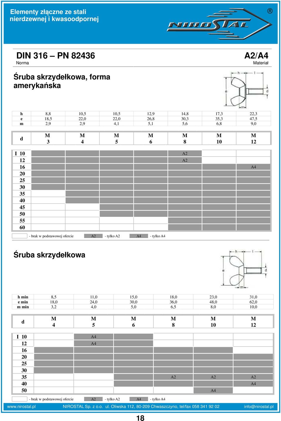 tylko A2 A4 - tylko A4 Śruba skrzydełkowa h min 8,5 11,0 15,0 18,0 23,0 31,0 e min 18,0 24,0 30,0 36,0 48,0 62,0 m min 3,2 4,0 5,0