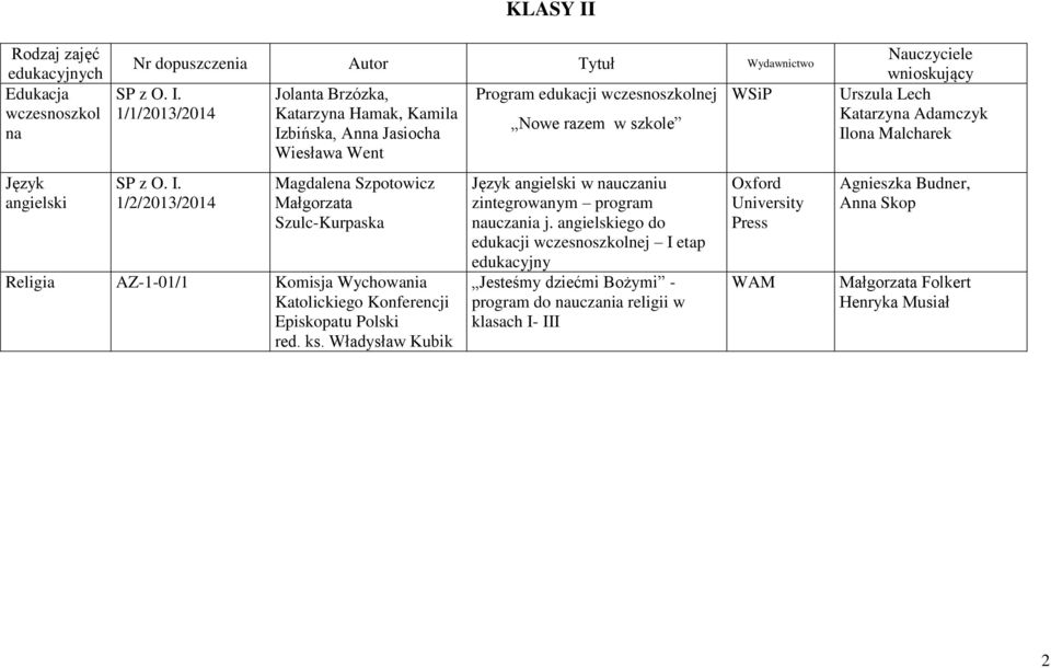 Władysław Kubik Program edukacji wczesnoszkolnej Nowe razem w szkole w nauczaniu zintegrowanym program nauczania j.