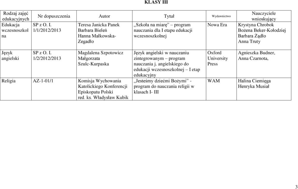 Szpotowicz Małgorzata Szulc-Kurpaska Religia AZ-1-01/1 Komisja Wychowania red. ks. Władysław Kubik w nauczaniu zintegrowanym program nauczania j.