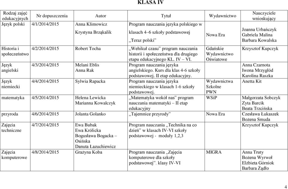 4/3/2014/2015 Melani Eblis Anna Rak Program nauczania języka ego. Kurs dla klas 4-6 szkoły podstawowej. II etap.