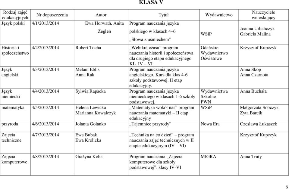 4/3/2013/2014 Melani Eblis Anna Rak Program nauczania języka ego. Kurs dla klas 4-6 szkoły podstawowej. II etap.